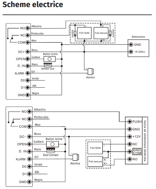 S2-X(EM+MF) * Controler de acces cu cartele de proximitate EM/MF si comunicatie Wiegand in/out [4]