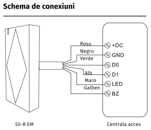 S5-REM * Cititor de proximitate metalic, EM 125KHz [3]