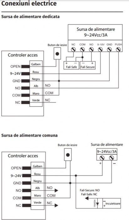 S6-EM * Controler de acces stand-alone RFID (EM 125kHz), antivandal, de exterior [3]
