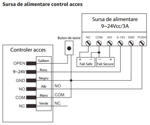 S7 * Controler de acces stand-alone RFID EM (125kHz), antivandal, de exterior [4]