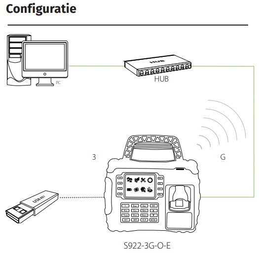 S922-3G-O-E * Terminal de pontaj, portabil, cu senzor de amprente, cititor de carduri si tastatura [2]