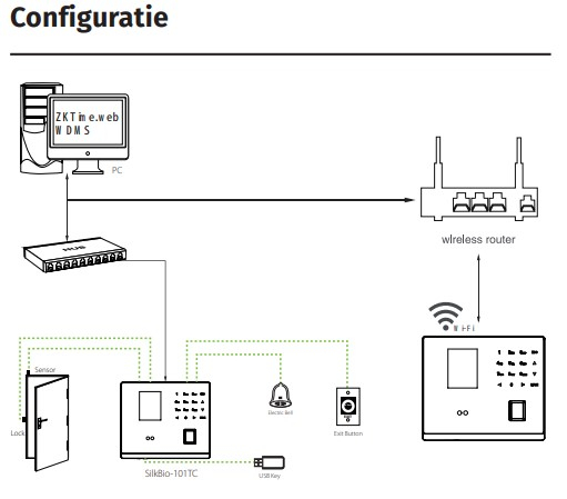 SILKBIO-101-TC * Terminal de control acces si pontaj cu identificare faciala, senzor de amprente, cititor de carduri si PIN [4]