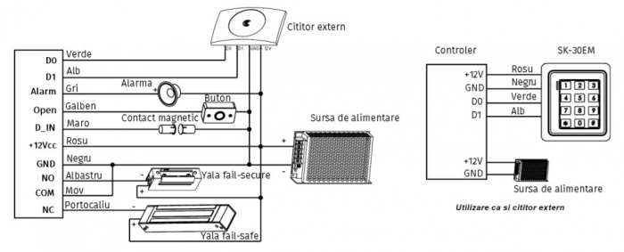 SK-30EM * Controler de acces standalone cu tastatura si cititor de carduri EM 125kHz [6]