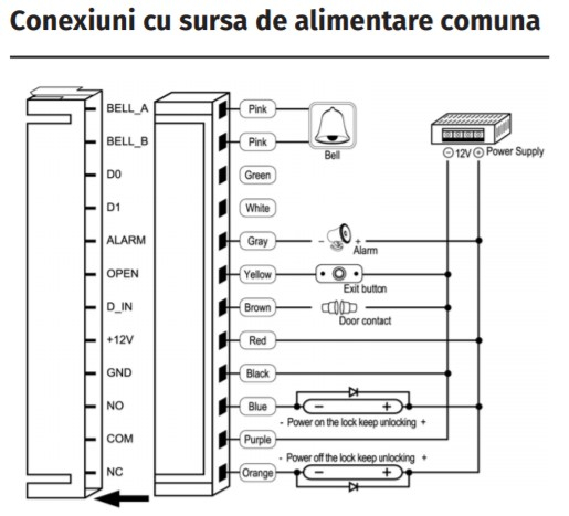 SK-8EM-W * Controler de acces stand-alone cu tastatura, rezistent la apa [2]