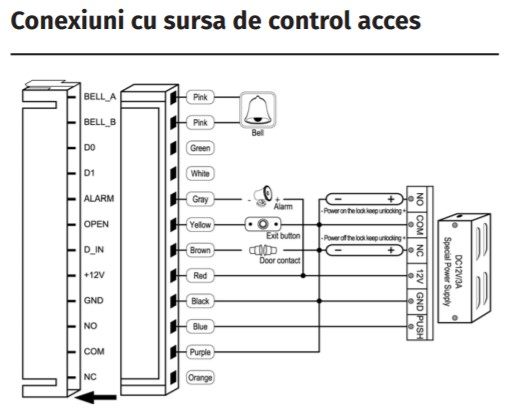 SK-8EM-W * Controler de acces stand-alone cu tastatura, rezistent la apa [3]