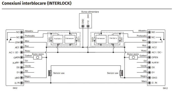 SK2-EM/MF * Controler de acces multi-functional cu tastatura si cartele de proximitate EM 125KHz si MF 13.56MHz [5]