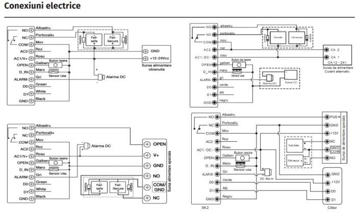 SK2-EM/MF * Controler de acces multi-functional cu tastatura si cartele de proximitate EM 125KHz si MF 13.56MHz [4]