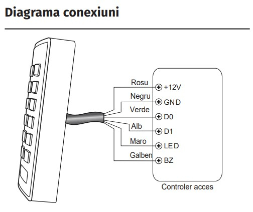 SK2-RX * Cititor de proximitate EM/HID/Mifare si tastatura [2]