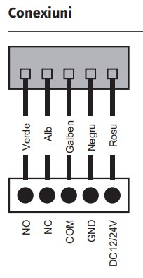 T2 * Buton de iesire capacitiv, aplicabil, cu LED de stare bicolor [3]
