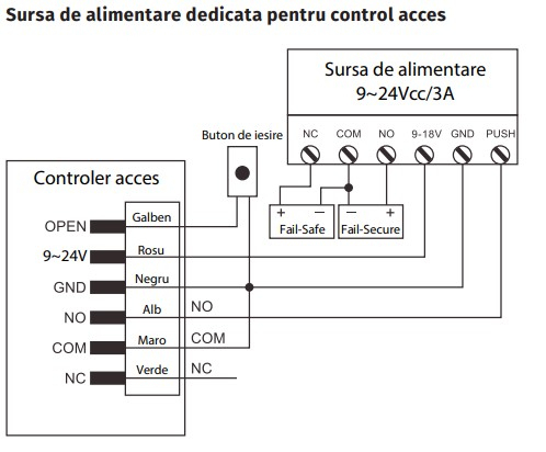 E1 * Minicontroler de acces RFID EM (125kHz) cu montare incastrata, antivandal de exterior [3]