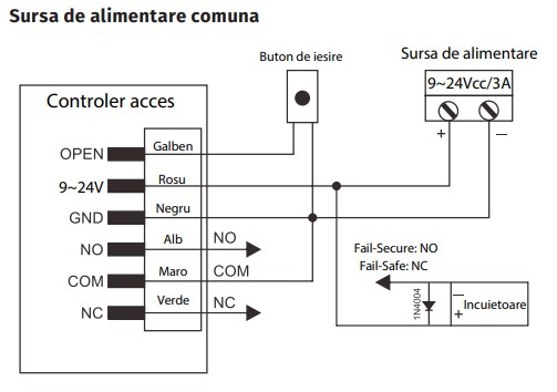 E1 * Minicontroler de acces RFID EM (125kHz) cu montare incastrata, antivandal de exterior [4]