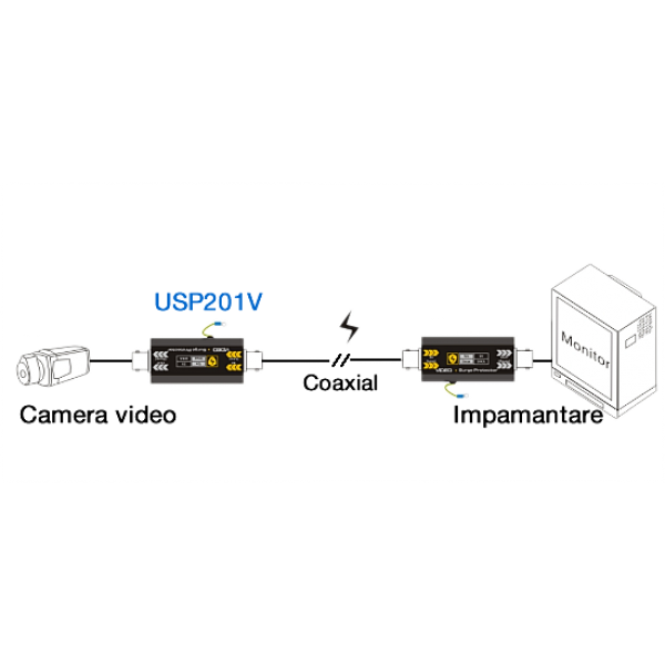 USP201V * Protectie la supratensiune a sistemelor video pe cablu coaxial [2]