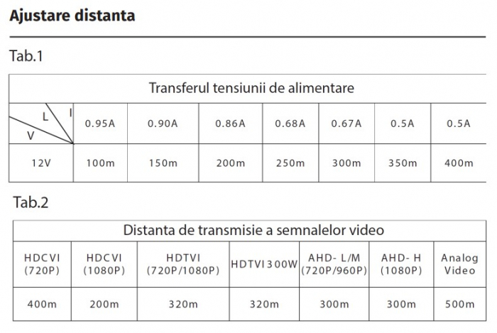 UTP108PV-HD2 * Transceiver video HD cu 8 canale [4]