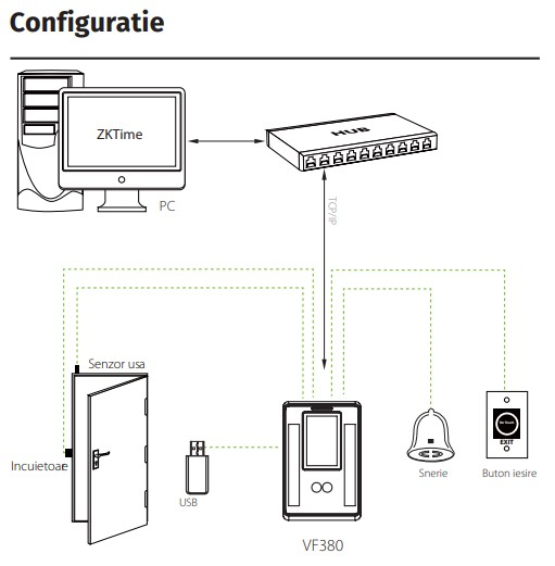 VF-380 * Controler de acces cu functie de pontaj, cu recunoastere faciala, cititor de proximitate si cod PIN [2]