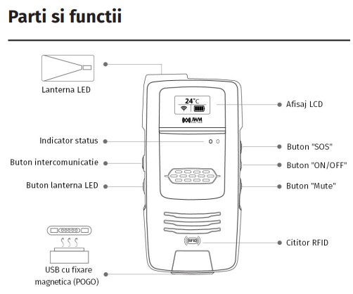 WM-5000K * Sistem de monitorizare tur patrula cu comunicatie WiFi, cititor de proximitate RFID EM 125kHz incorporat, IP67 [3]