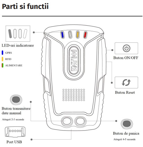WM-5000L5MD * Sistem de monitorizare tur patrula in timp real cu GPRS (3G), functie “Man-down”, cititor de proximitate RFID EM 125kHz,IP67 [8]