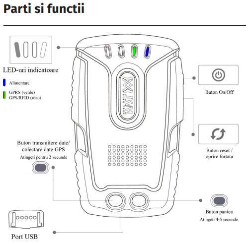 WM-5000P5+ * Sistem de monitorizare tur patrula in timp real (3G), GPS incorporat, cititor de proximitate RFID EM 125kHz incorporat, IP67 [9]