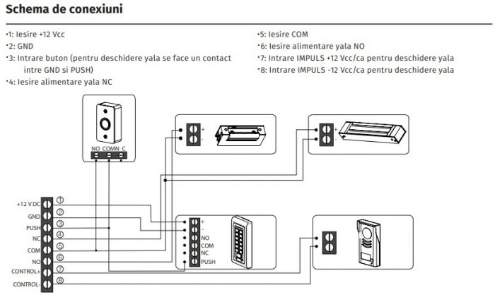 YP-902-12-3 * Sursa de alimentare cu backup, liniara [3]