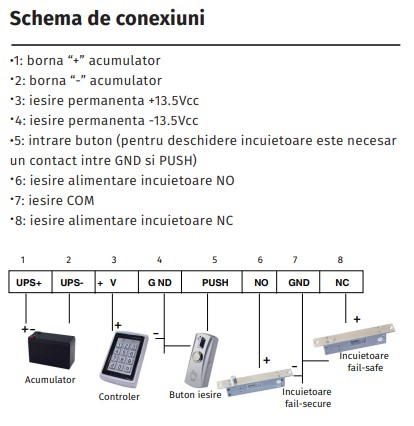 YP-904-12-3-B * Sursa de alimentare pentru control acces neintreruptibila [5]