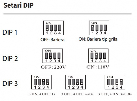 YK-BAR120-13 * Corp de bariera cu LED bicolor , cu deschidere in 3 secunde si brat de 4.5m (neinclus) [3]