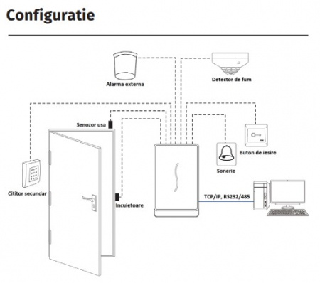 PRORF-ID * Controler de acces si pontaj cu cititor de proximitate RFID (125KHz) si comunicatie TCP/IP, RS232/485, Wiegand [1]