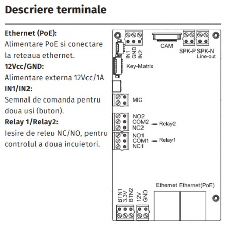 E21V * Post de apel IP SIP cu un buton, recomandat pentru situatii de urgenta [1]