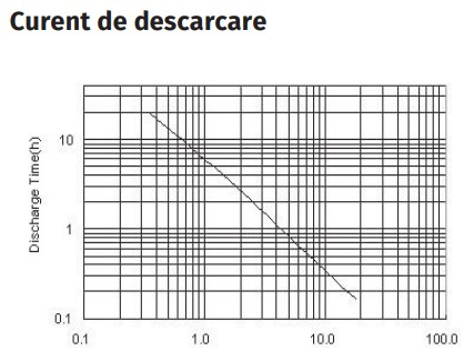 CP12-1.2 * Acumulator stationar 12V, 1.2Ah [3]
