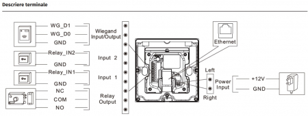 A01S *  Controler de acces IP pentru o usa bidirectionala cu cititor RFID dual EM 125KHz si Mifare/NFC 13.56MHz [2]