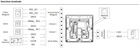 A02S *  Controler de acces IP pentru o usa bidirectionala cu cititor RFID dual (EM 125KHz, MF/NFC 13.56MHz) si tastatura numerica [2]