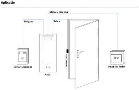 A05S * Terminal de control acces IP cu ecran de 5” si camera duala,  recunoastere faciala, cod QR, bluetooth, NFC, carduri Mifare [1]