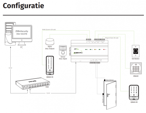 ACC-ER-QR600-VK-1 * Cititor de proximitate RFID EM 125kHz, PIN si cod QR, cu comunicatie Wiegand sau RS485, tastatura touch, IP65 [1]