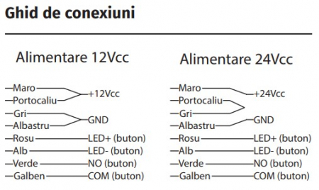 ATOM-22(PB) * Electromagnet pentru usi cu profil din aluminiu sau PVC, cu  deschidere la exterior, buton de iesire incastrat [3]