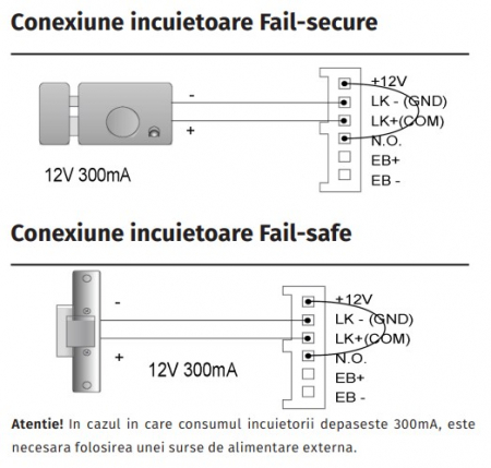 DT-AKP * Controler de acces cu PIN si cartele de proximitate RFID EM (125 kHz), cu taste tactile amestecate [2]