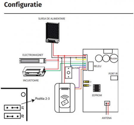 EA-66R * Controler/Cititor fara carcasa; programare cu telecomanda [3]