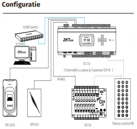 EC-10 * Panou control acces etaje pentru lifturi [3]