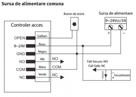 EF1 * Minicontroler de acces biometric si RFID EM (125kHz) cu montare incastrata, antivandal de exterior [3]