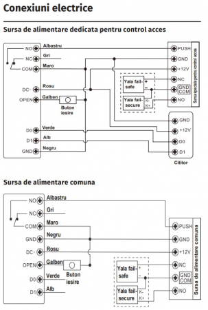 EF4 * Controler de acces stand-alone, incastrabil, antivandal de exterior cu tastatura, cititor RFID si amprenta [1]