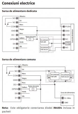 EK2 * Controler RFID stand-alone antivandal de exterior cu tastatura, incastrabil [3]