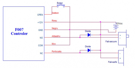 F007 * Terminal de control acces cu amprente [4]