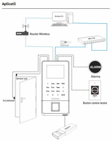 F22 * Terminal biometric de control acces si pontaj [8]