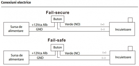 FBB-B-2-PE * Buton de iesire de dimensiune mare [4]