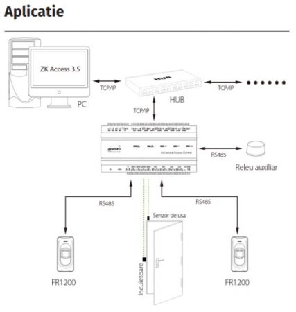 FPR-1200-EM * Cititor de amprente pentru centralele de control acces biometrice [7]
