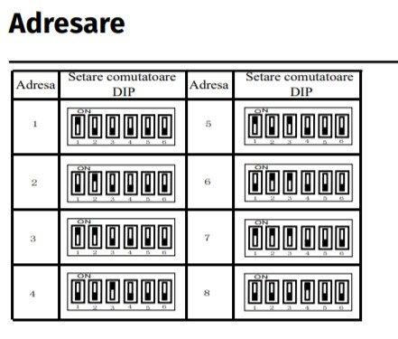 FPR-1500 * Cititor de amprente si cartele de proximitate, cu montare incastrata, pentru centrale de control acces biometrice [3]