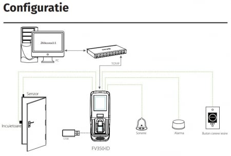 FV350-ID * Controler de acces multi-biometric cu functie de pontaj, cu recunoastere vene, cititor de amprente, cititor de proximitate si cod PIN [1]
