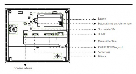 G3 * Terminal de pontaj si control acces cu identificare faciala, amprenta si RFID [6]