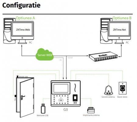 G3 * Terminal de pontaj si control acces cu identificare faciala, amprenta si RFID [3]