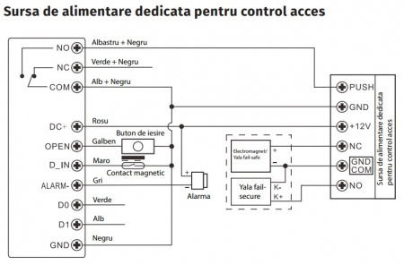 HF3-WIFI * Controler stand-alone de exterior cu tastatura, cititor RFID si amprenta, comunicatie WiFi, aplicatie TUYA [2]
