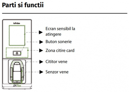 InPULSE * Controler de acces cu functie de pontaj, cu recunoastere vene, cititor de proximitate si cod PIN [3]