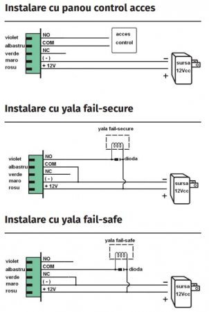 ISK-801B * Buton de iesire cu infrarosu [2]