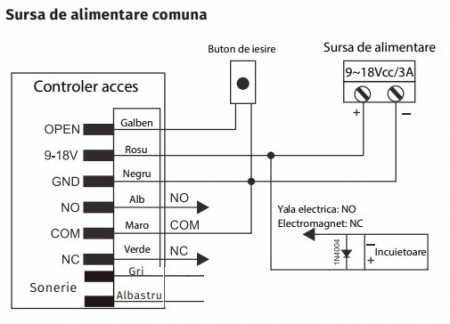 K10-EM * Controler de acces stand-alone cu tastatura si cititor de carduri EM (125kHz), sonerie, antivandal, rezistent la apa [3]